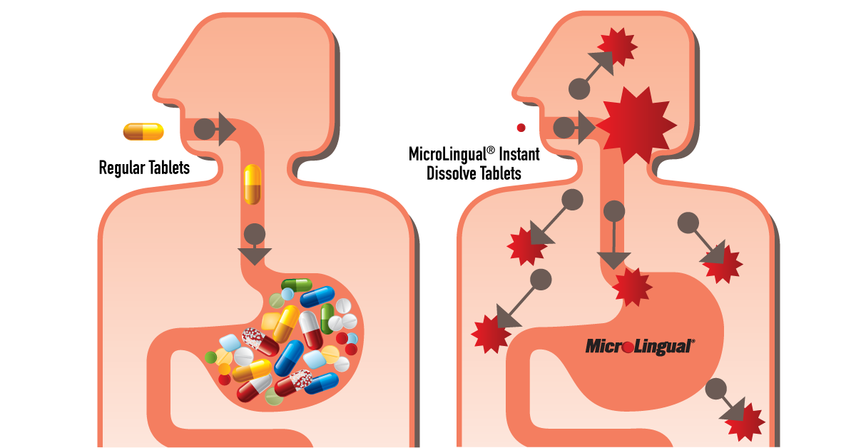 Digestive Comparison
