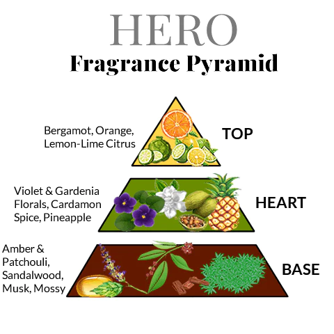 Men's Cologne